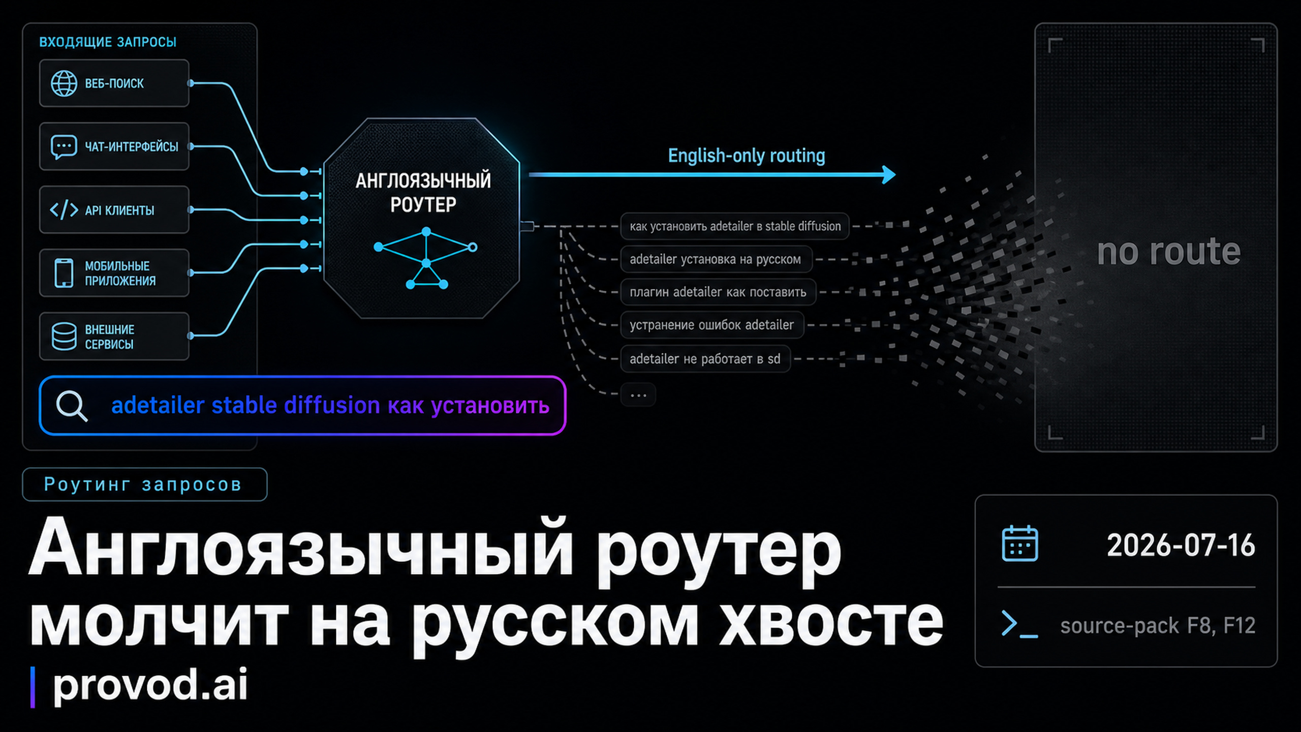 «adetailer stable diffusion» в хвосте: почему Bedrock-роутинг оптимизирован только под английский и молчит о шумных запросах