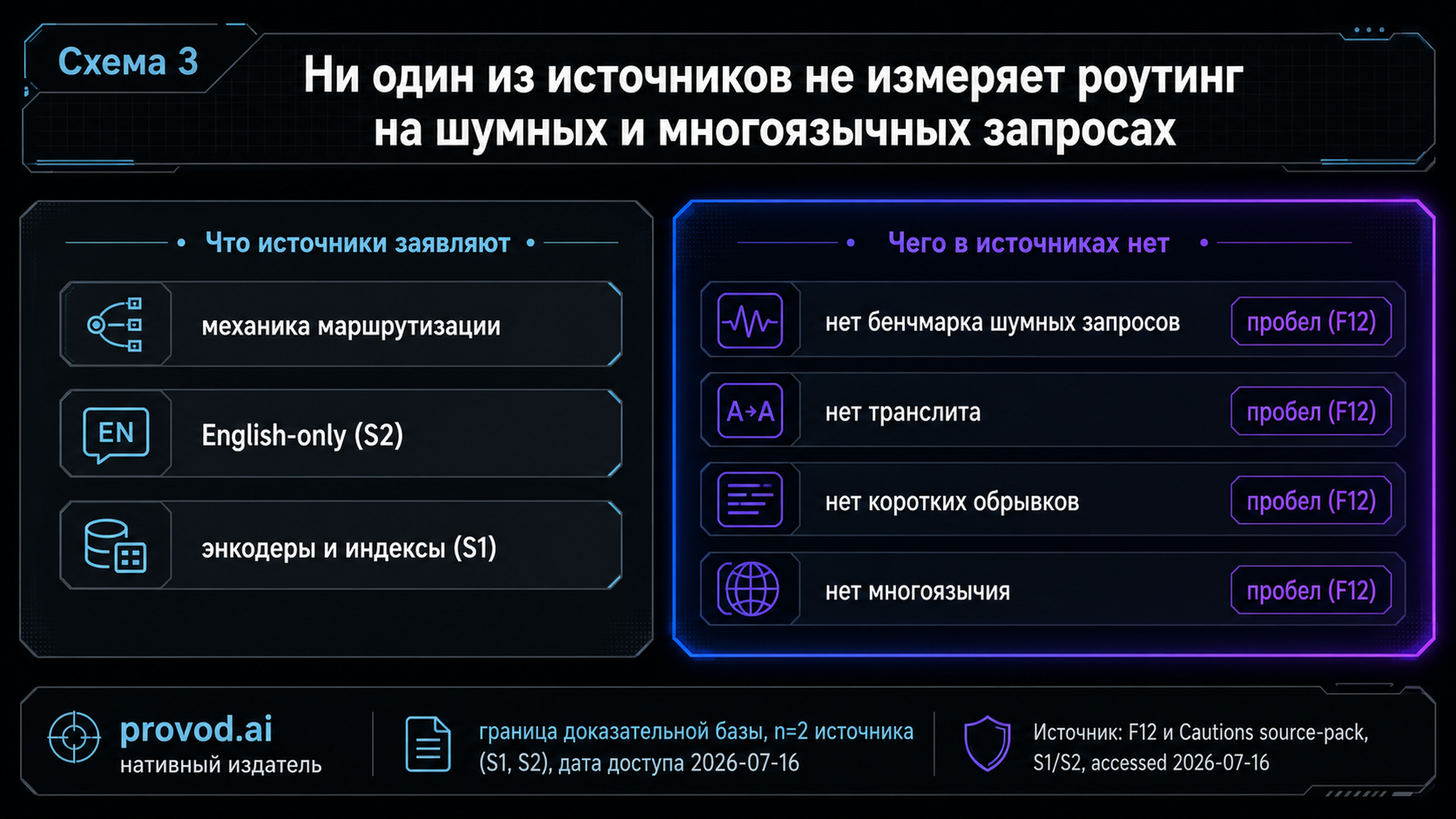 Панель: граница доказательной базы - чего источники не измеряют