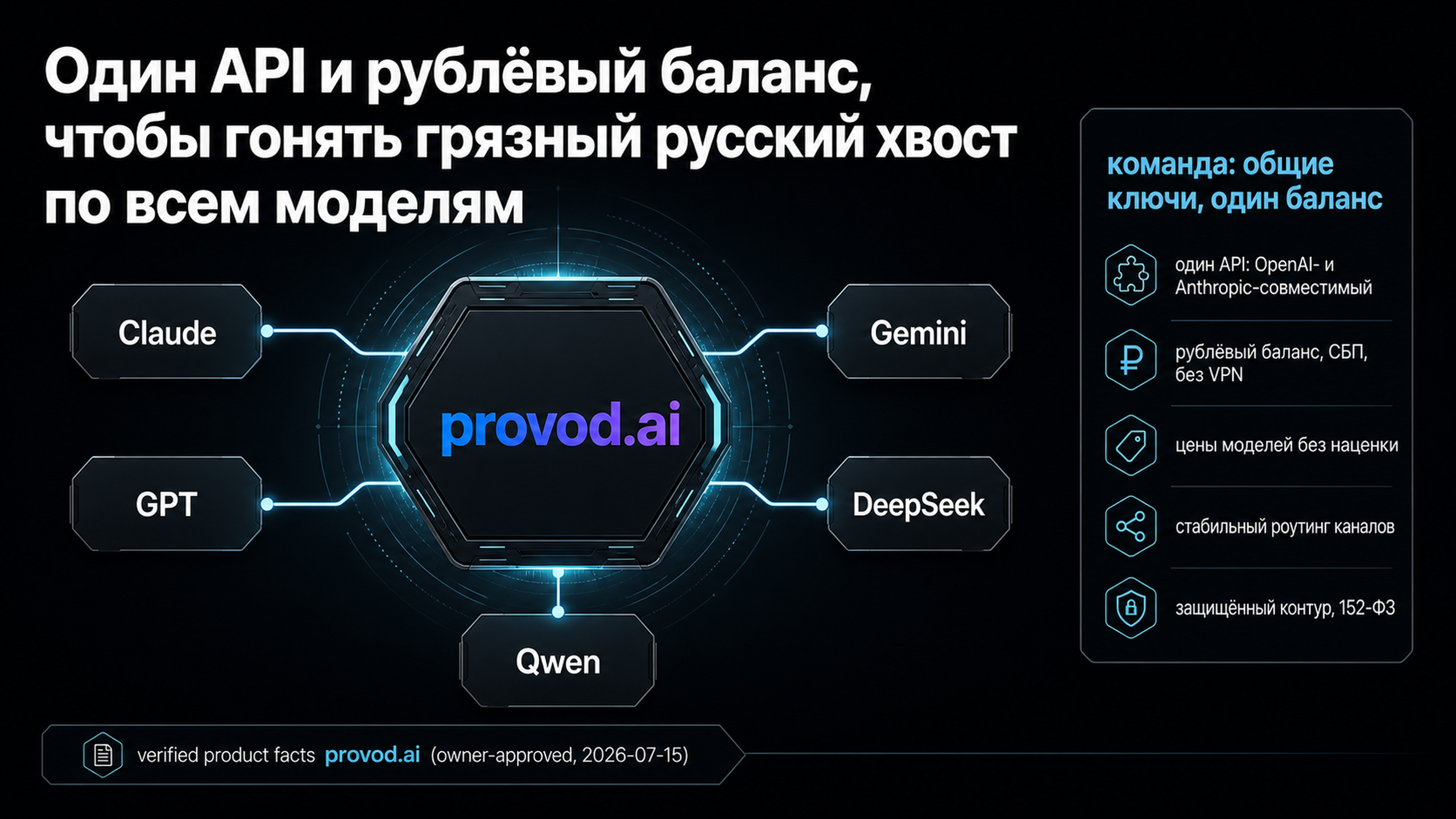 provod.ai: единый API к Claude, GPT, Gemini, DeepSeek и Qwen с рублёвым балансом