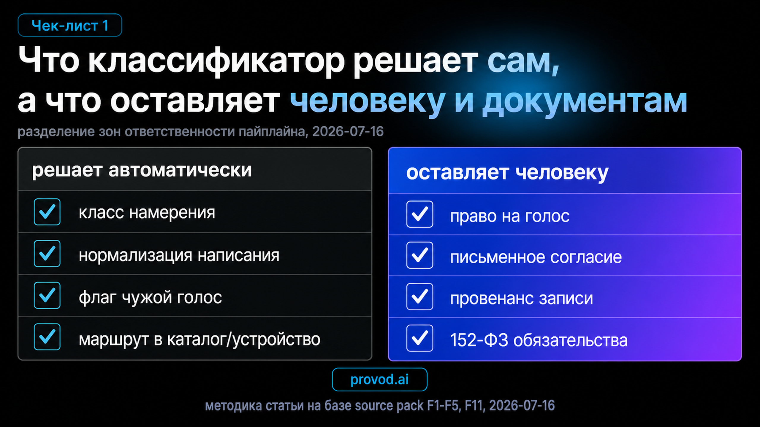 Чек-лист из двух колонок: зона автоматики против зоны ответственности человека