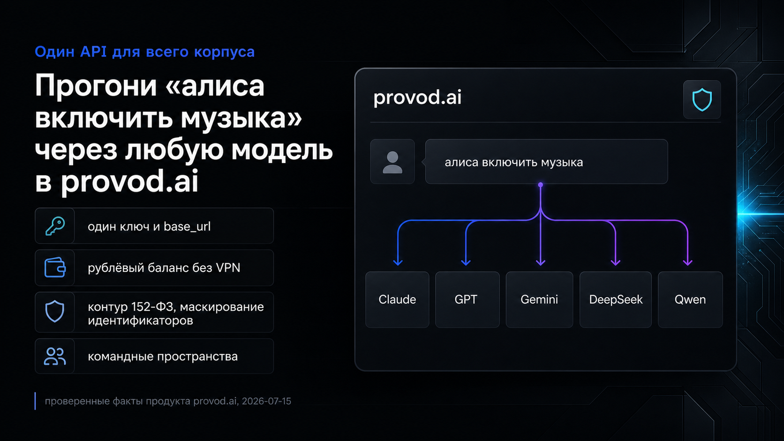 provod.ai: один API для прогонки корпуса запросов через Claude, GPT, Gemini, DeepSeek и Qwen