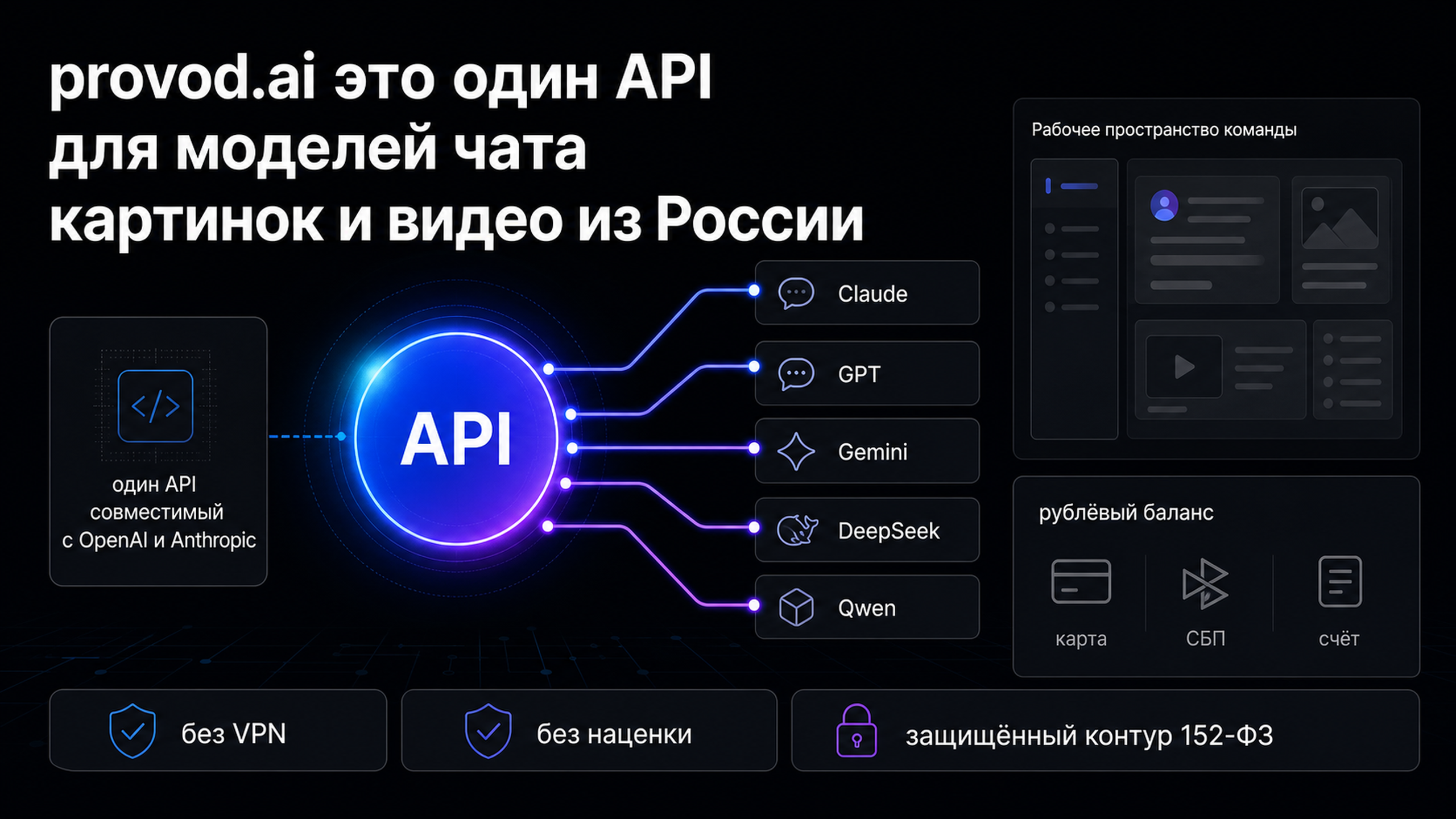 provod.ai - один API для моделей, чата, картинок и видео с оплатой из России