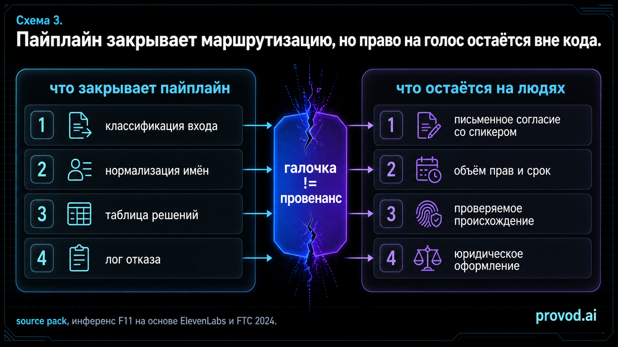 Карта границ: что закрывает пайплайн озвучки и что остаётся на людях