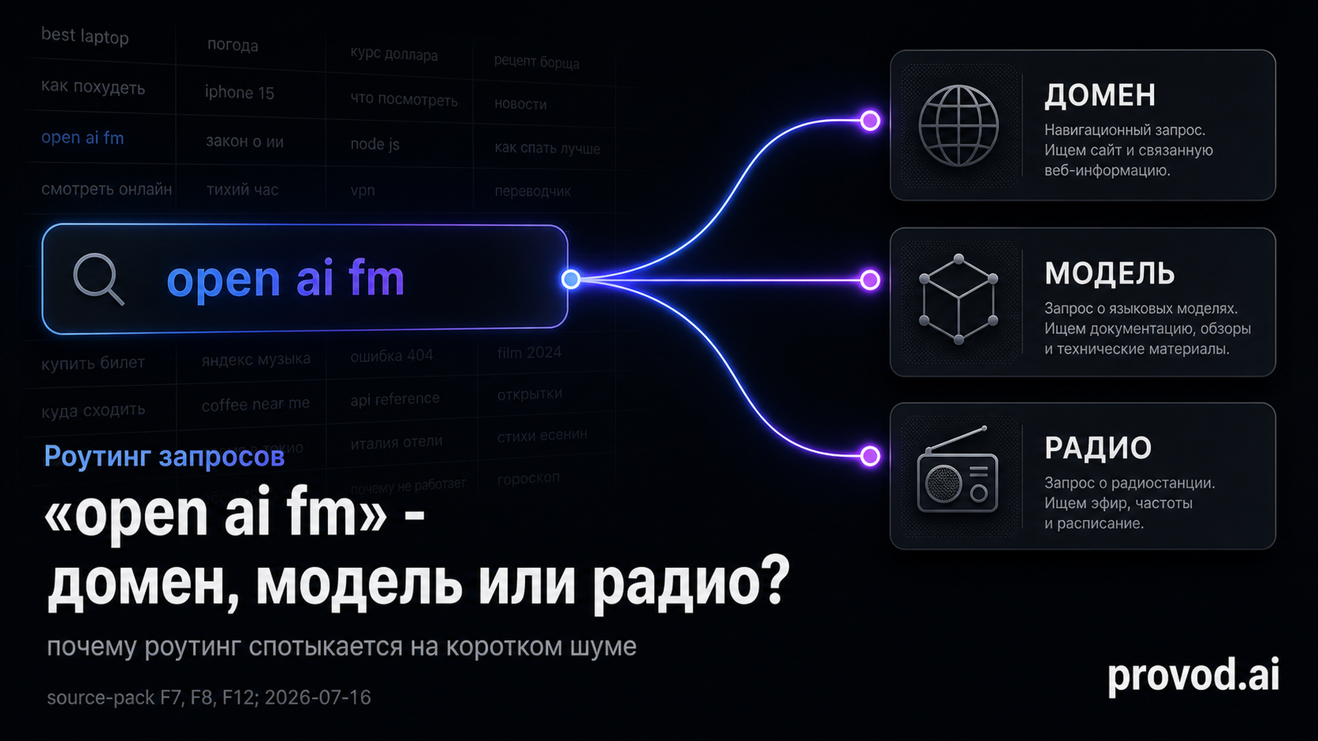 Запросы вроде «open ai fm»: почему роутинг Bedrock оптимизирован только под английский