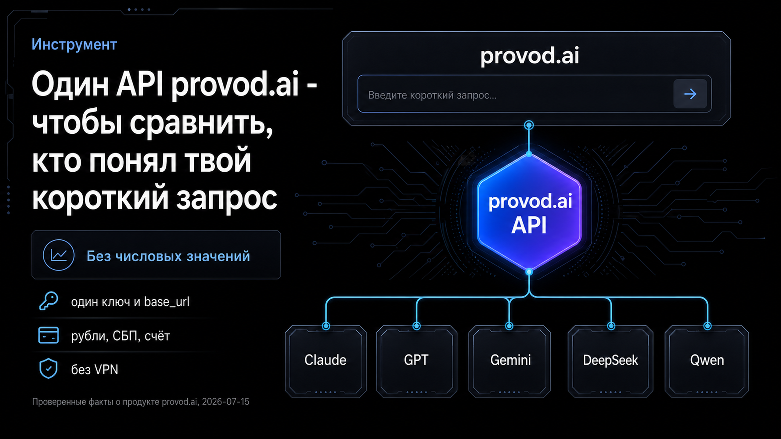 provod.ai - один API к Claude, GPT, Gemini, DeepSeek и Qwen, чтобы сравнить ответы на спорный короткий запрос